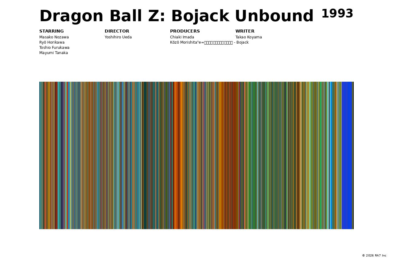 Poster preview for Dragon Ball Z: Bojack Unbound